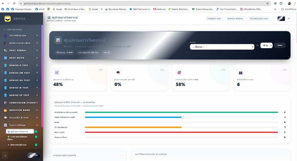 Student Performance Analysis — ศูนย์วิเคราะห์ประสิทธิภาพนักเรียน — สรุปตัวเลข รูปแบบการเรียน และแนวโน้มคะแนน